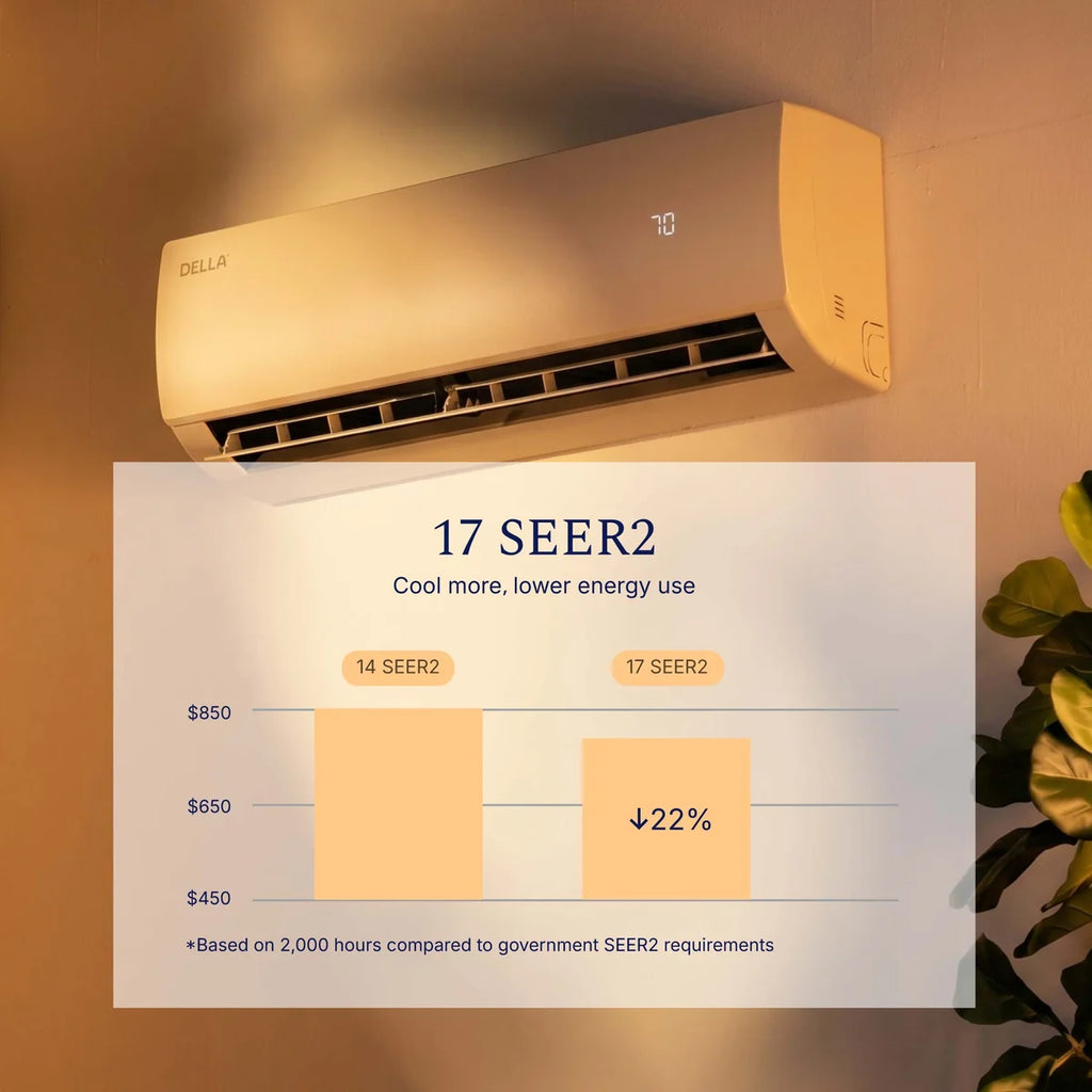 DELLA Econo Series 23000 BTU 17 SEER2 Mini Split Heat Pump AC - Up to 1500 Sq.Ft.