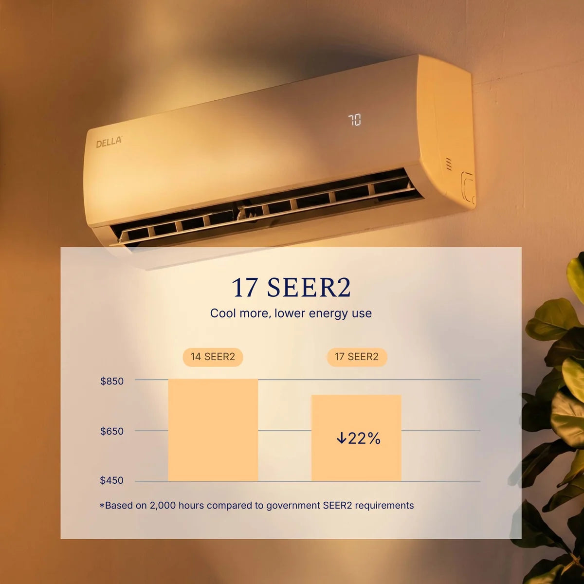 DELLA Econo Series 35000 BTU 17 SEER2 Mini Split Heat Pump AC - Up to 2500 Sq.Ft.