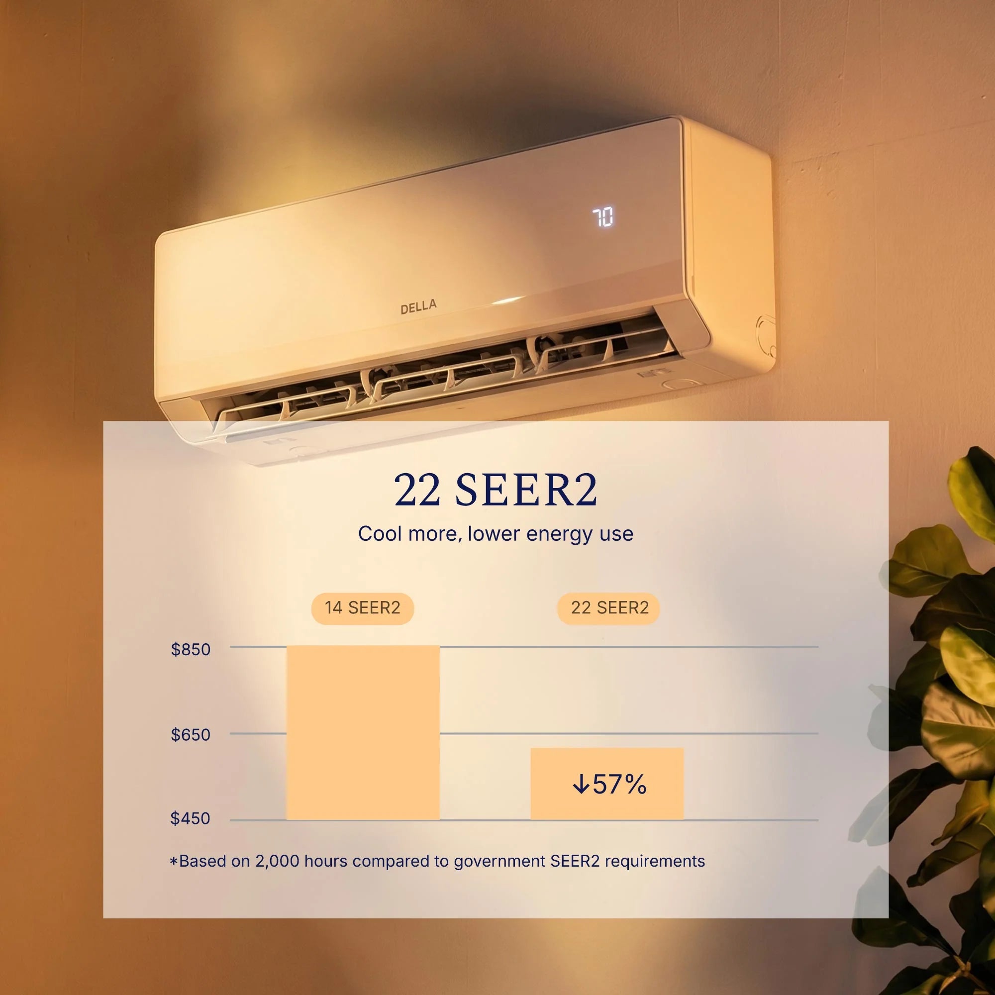 DELLA Umbra Series 9100 BTU 20.5 SEER2 Mini Split Heat Pump AC - Up to 400 Sq.Ft.