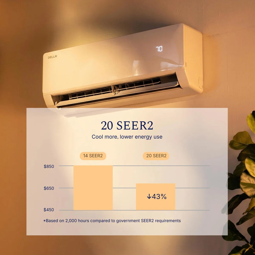 DELLA Vita Series 12000 BTU 20 SEER2 Mini Split Heat Pump AC - Up to 550 Sq.Ft.