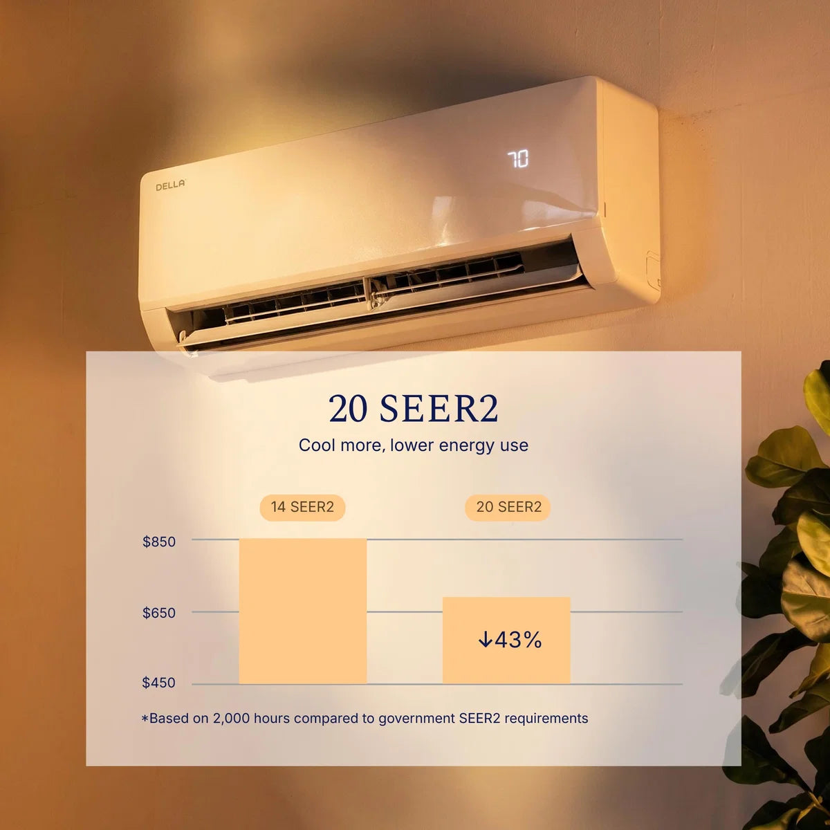 DELLA Vita Series 12000 BTU 20 SEER2 Mini Split Heat Pump AC - Up to 550 Sq.Ft.