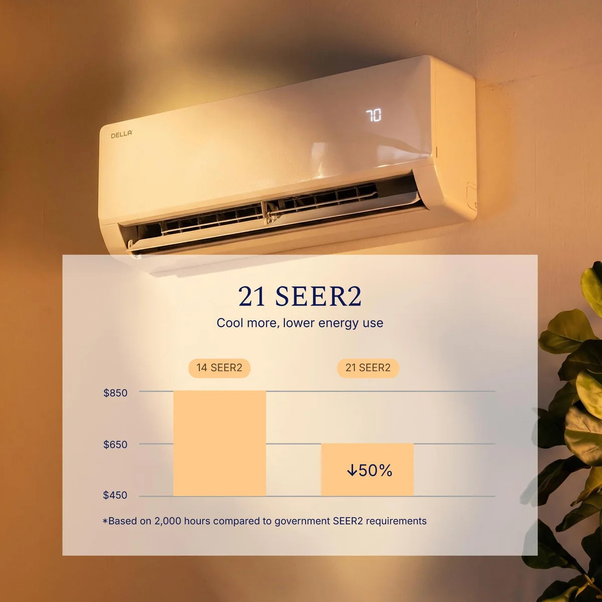 DELLA Vita Series 9000 BTU 21 SEER2 Mini Split Heat Pump AC - Up to 400 Sq.Ft.