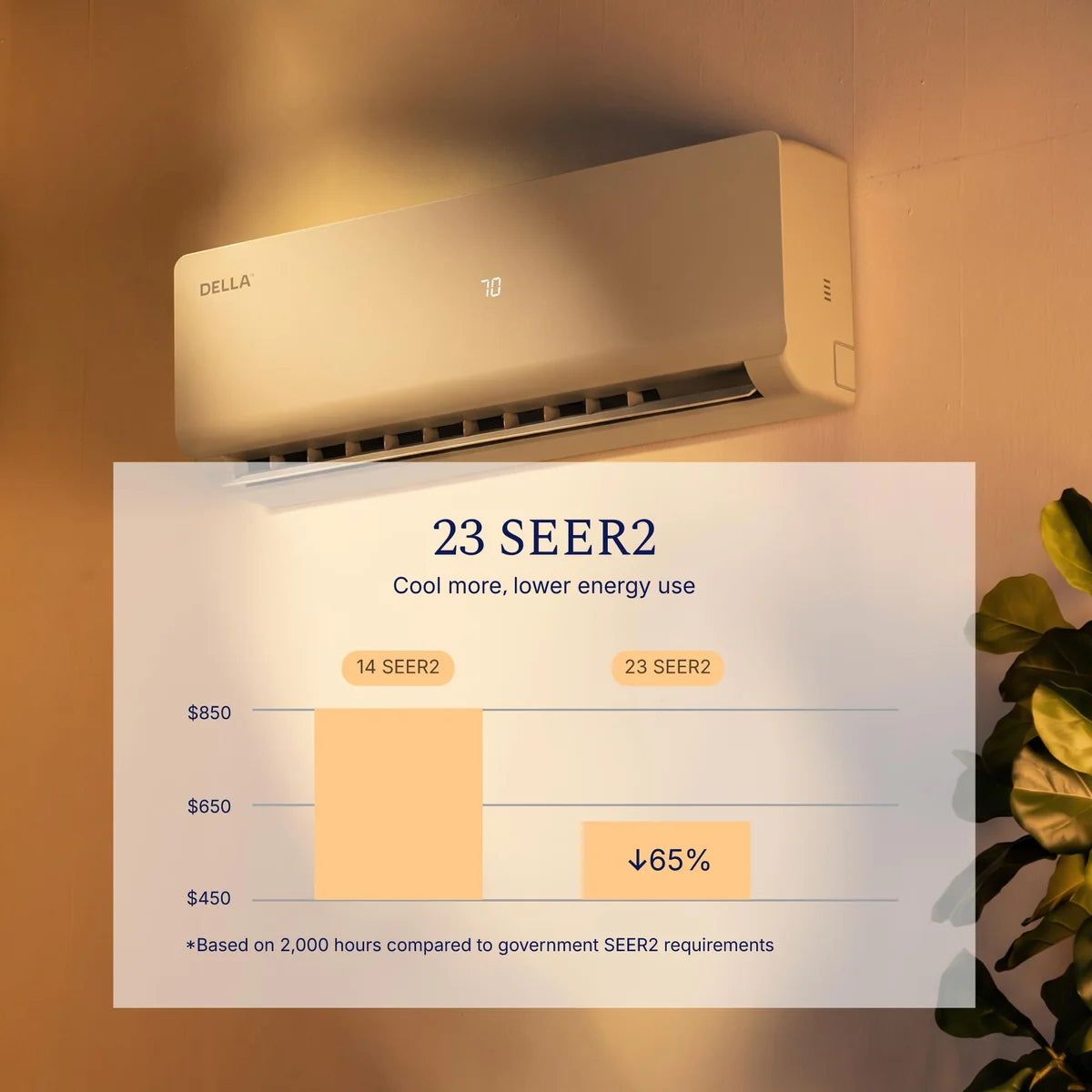 DELLA Vario Series 12000 BTU 23 SEER2 Mini Split Heat Pump AC - Up to 550 Sq.Ft.