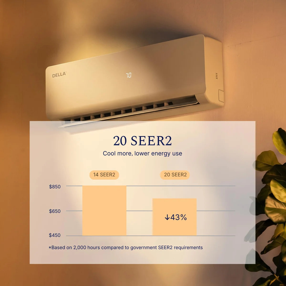 DELLA Vita Series 9000 BTU 20 SEER2 Mini Split Heat Pump AC - Up to 400 Sq.Ft.