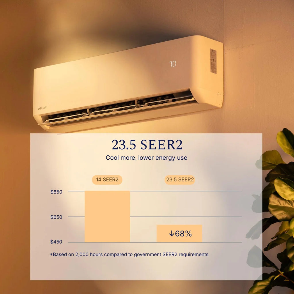 DELLA Optima Pro CloudAir Series 18000 BTU 23.5 SEER2 Ultra Hyper Heat Mini Split AC - Up to 1000 Sq.Ft.