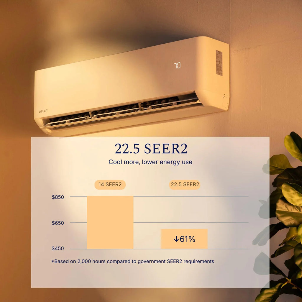 DELLA Optima Pro CloudAir Series 24000 BTU 22.5 SEER2 Ultra Hyper Heat Mini Split AC - Up to 1500 Sq.Ft.