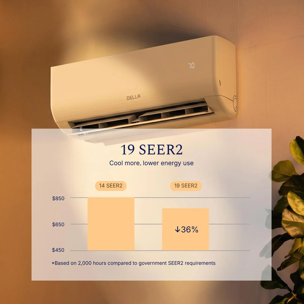 DELLA Motto Series 18000 BTU 19 SEER2 Mini Split Heat Pump AC - Up to 1000 Sq.Ft.