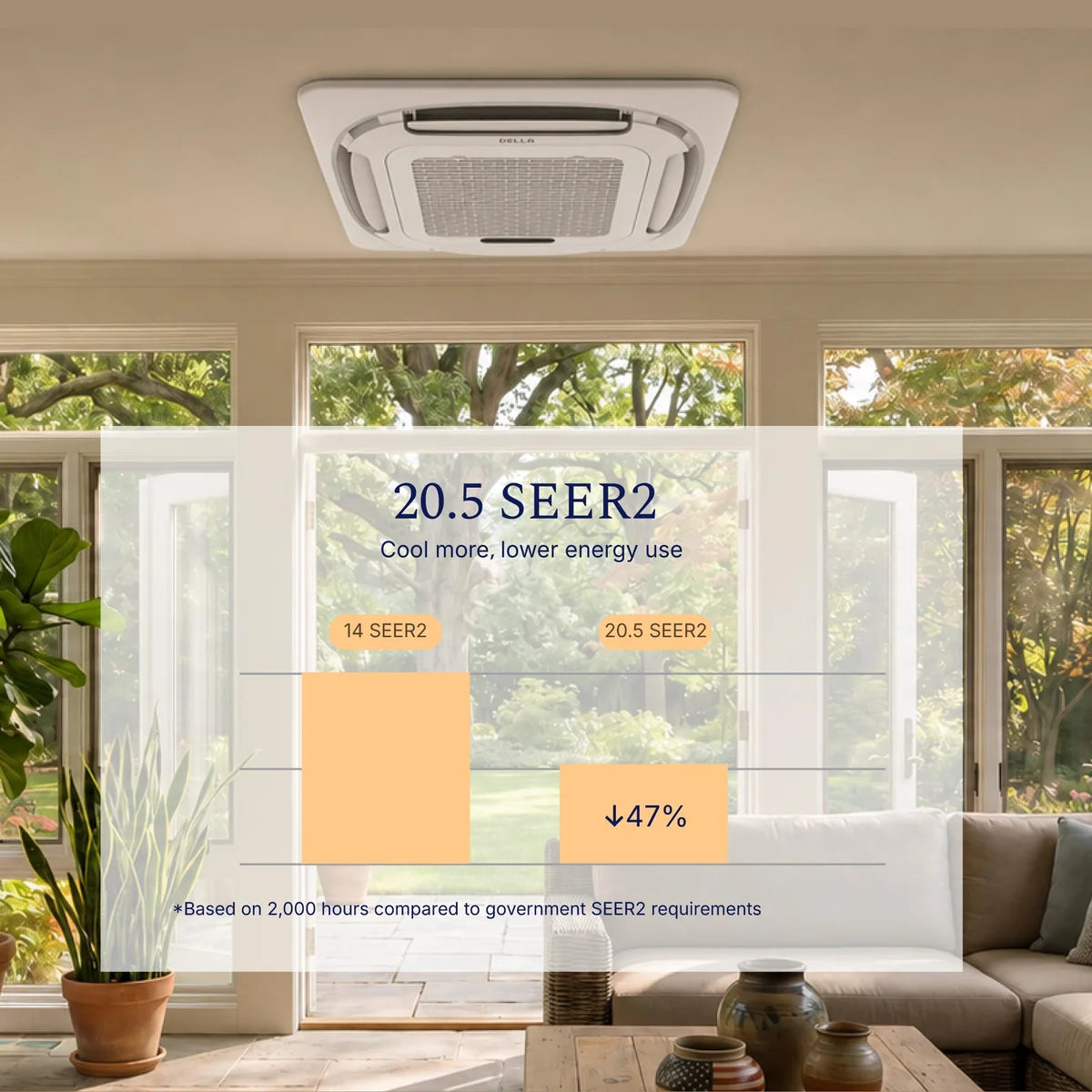 DELLA 18,000 BTU 20.5 SEER2 Ceiling Cassette Ductless Mini Split AC - Up to 1000 Sq.Ft.