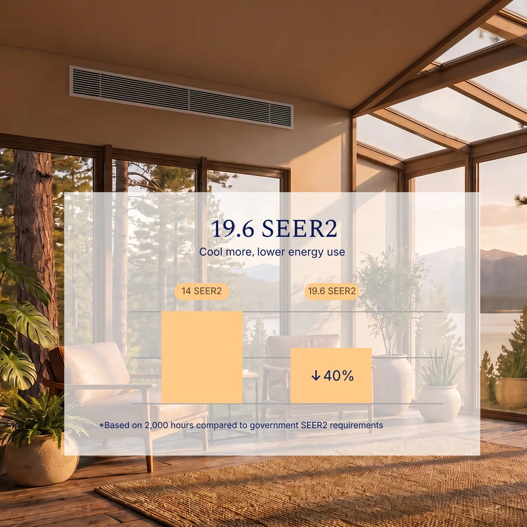 DELLA 9500 BTU 19.6 SEER2 Concealed Ducted Mini Split Air Conditioner