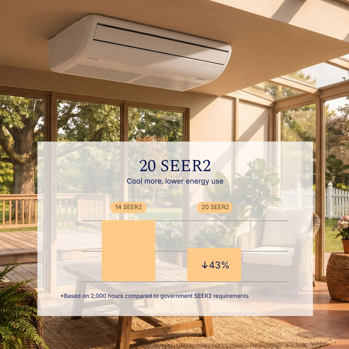DELLA 22200 BTU 20 SEER2 Floor Mounted Mini Split AC - Up to 1500 Sq.Ft.