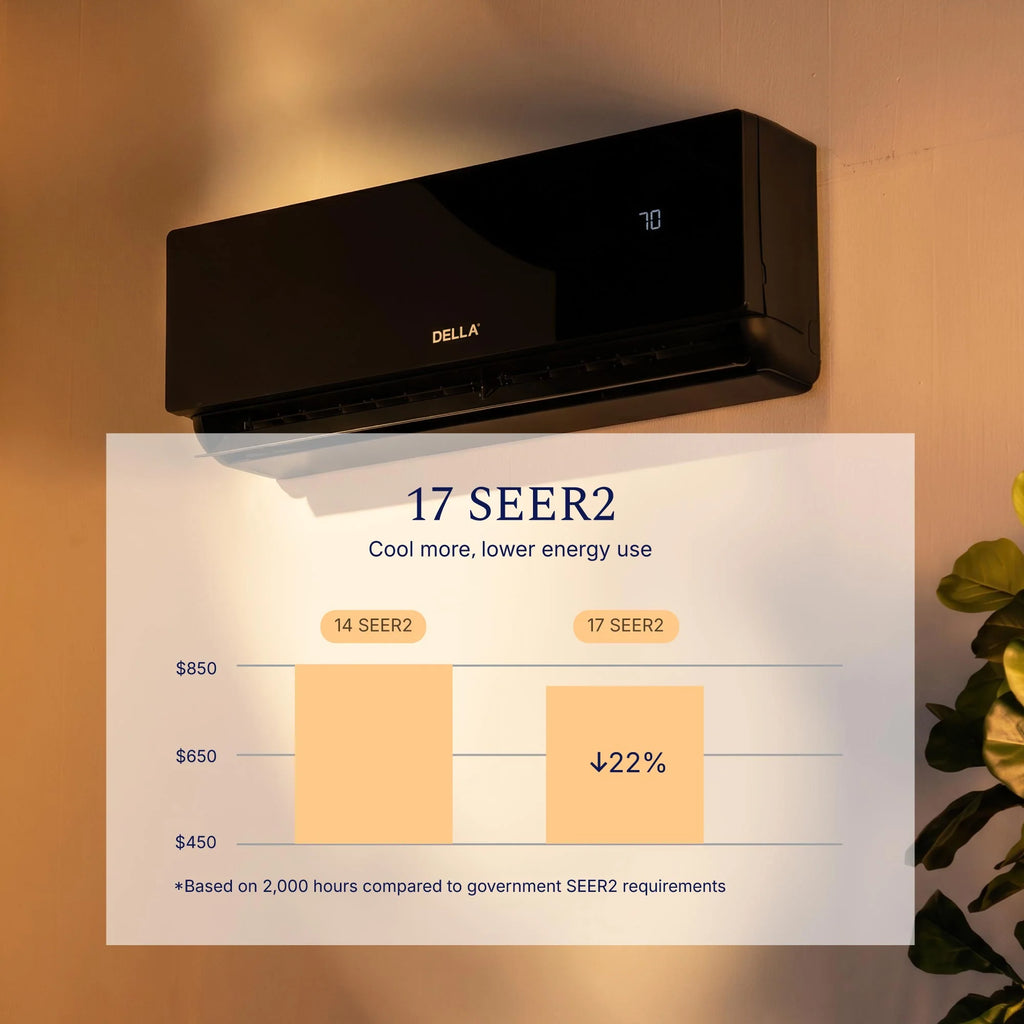 DELLA Umbra Series 12000 BTU 17 SEER2 Mini Split Heat Pump AC - Up to 550 Sq.Ft.