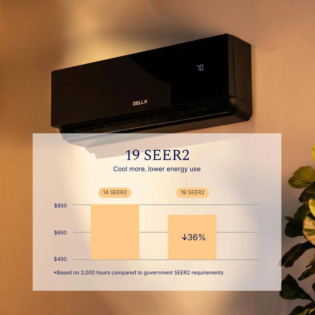 DELLA Umbra Series 9100 BTU 19 SEER2 Mini Split Heat Pump AC - Up to 400 Sq.Ft.