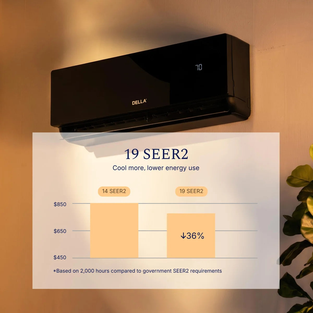 DELLA Umbra Series 9100 BTU 19 SEER2 Mini Split Heat Pump AC - Up to 400 Sq.Ft.