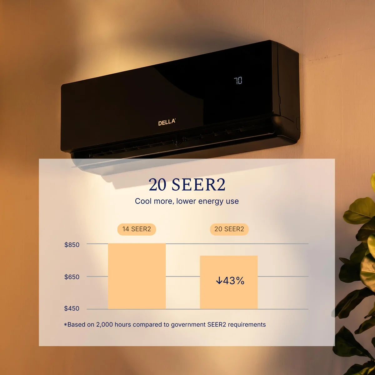 DELLA Umbra Series 12000 BTU 20 SEER2 Mini Split Heat Pump AC - Up to 550 Sq.Ft.