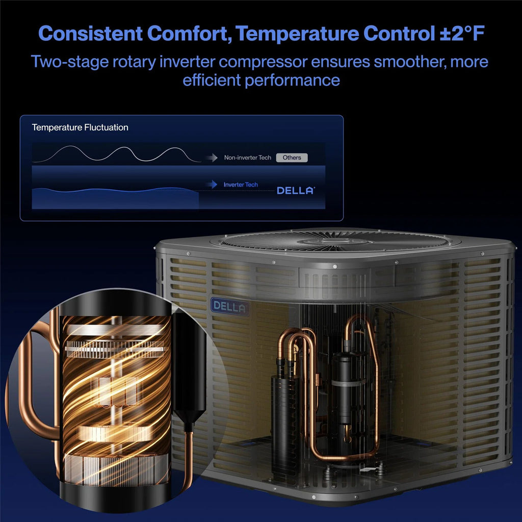 24K BTU Split System