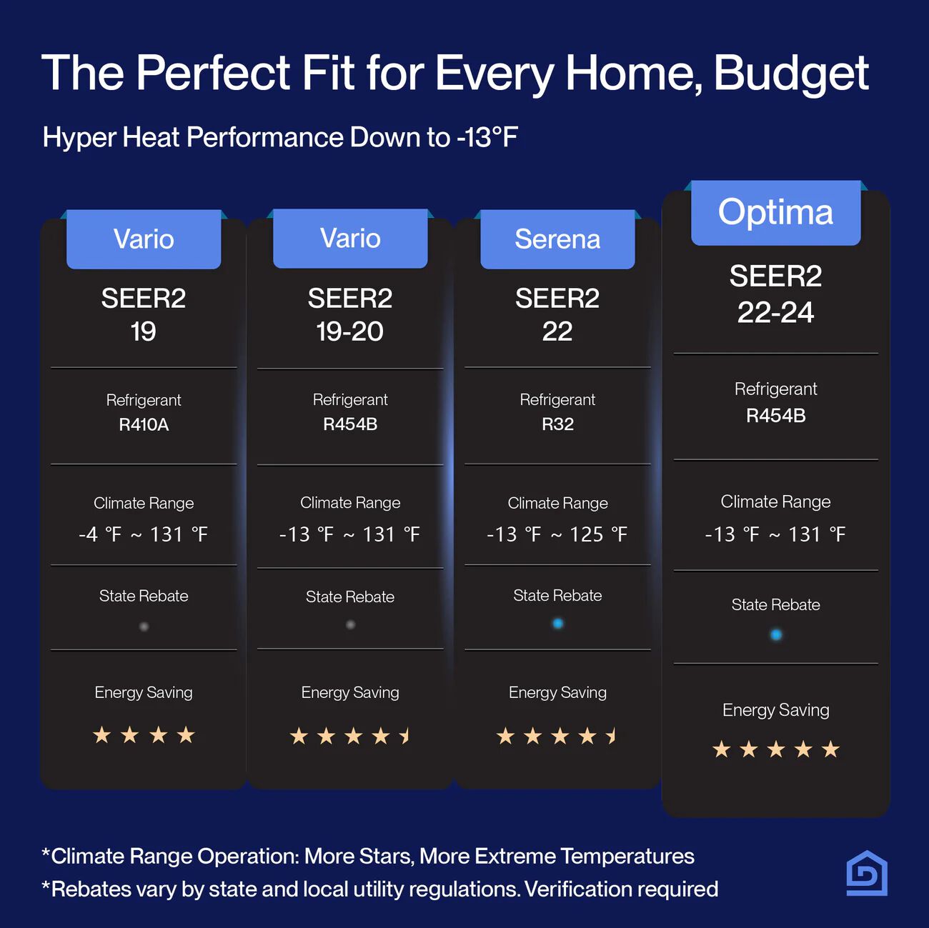 DELLA Optima Series 18,000 BTU Dual Zone Mini Split AC (12K+12K)