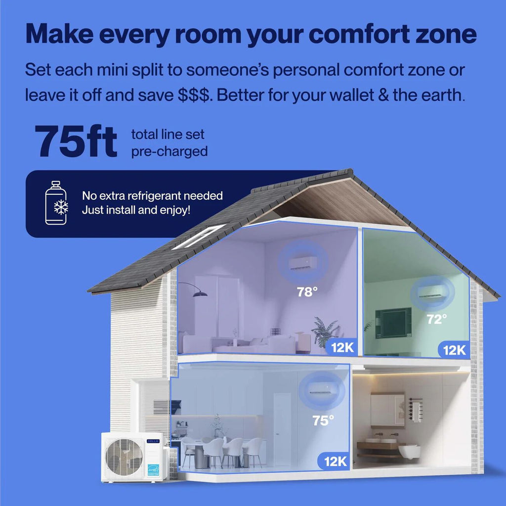 DELLA Optima Series 27,000 BTU Tri-Zone Mini Split AC (12K+12K+12K)