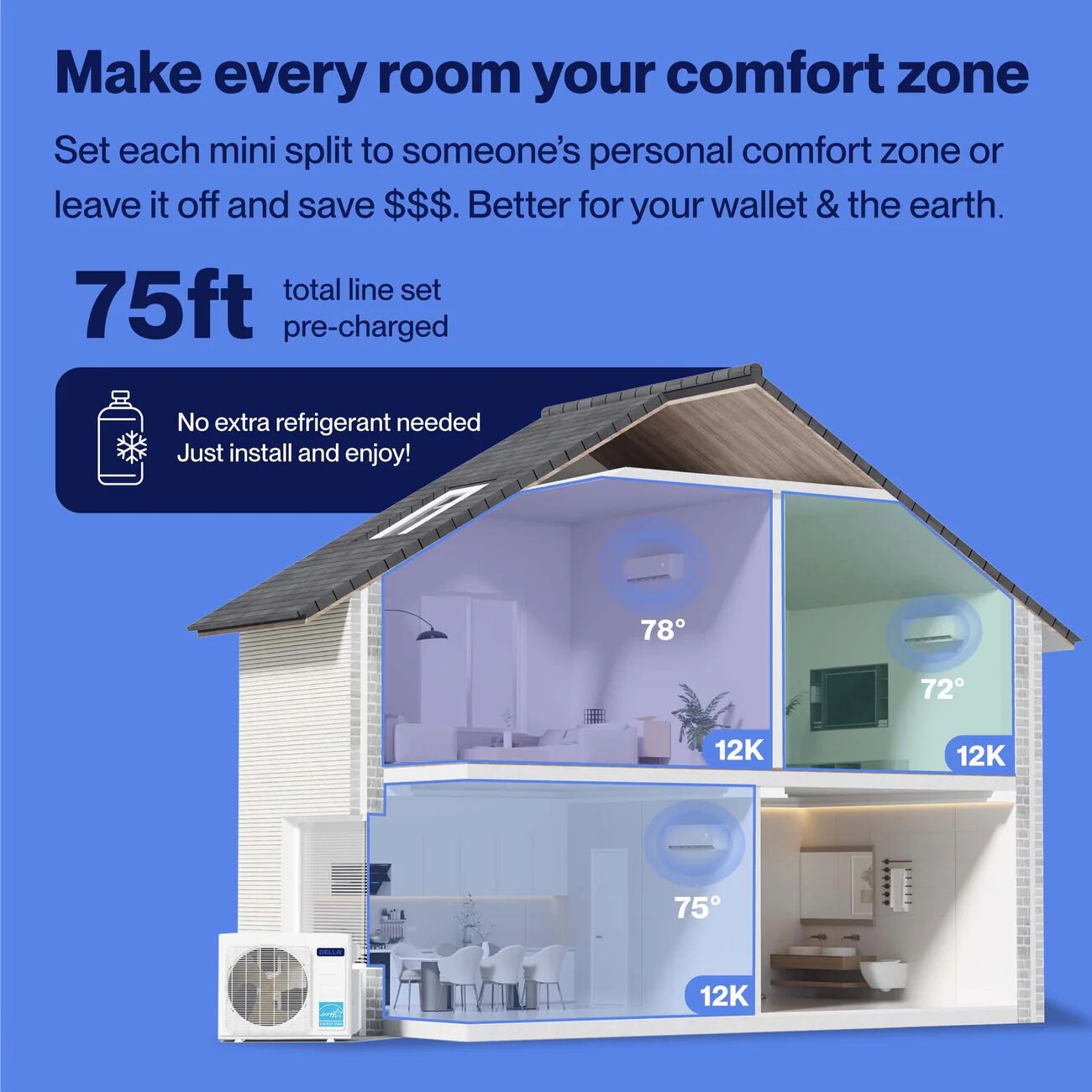 DELLA Optima Series 27,000 BTU Tri-Zone Mini Split AC (12K+12K+12K)