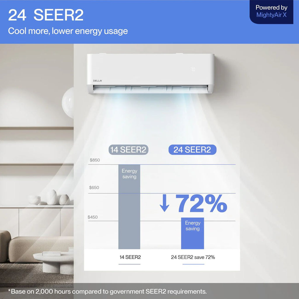 DELLA Optima Series 27,000 BTU Tri-Zone Mini Split AC (12K+12K+12K)