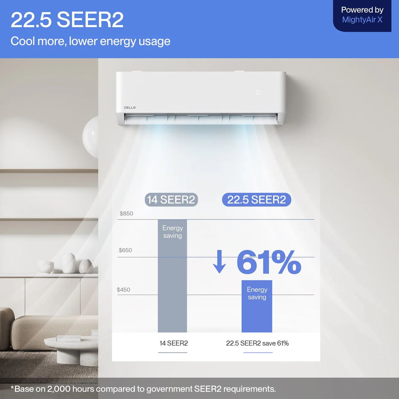 DELLA Optima Series 35,000 BTU Quad Zone Mini Split AC (9K+9K+12K+12K)