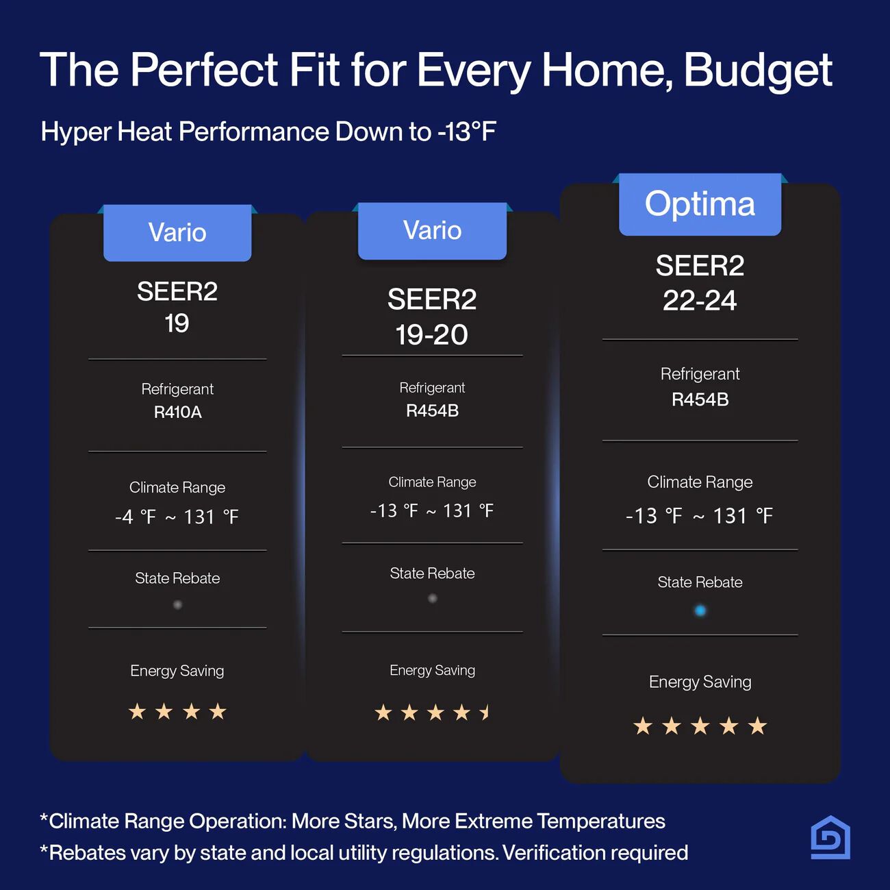 DELLA Optima Series 35,000 BTU Quad Zone Mini Split AC (9K+9K+12K+12K)