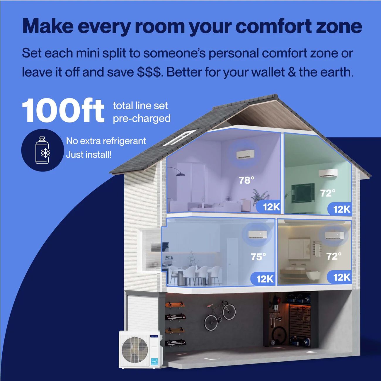 DELLA Optima Series 42,000 BTU Quad Zone Mini Split AC (12K+12K+12K+12K)