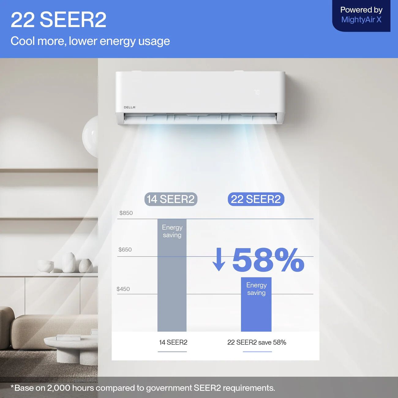 DELLA Optima Series 42,000 BTU Quad Zone Mini Split AC (12K+12K+12K+12K)