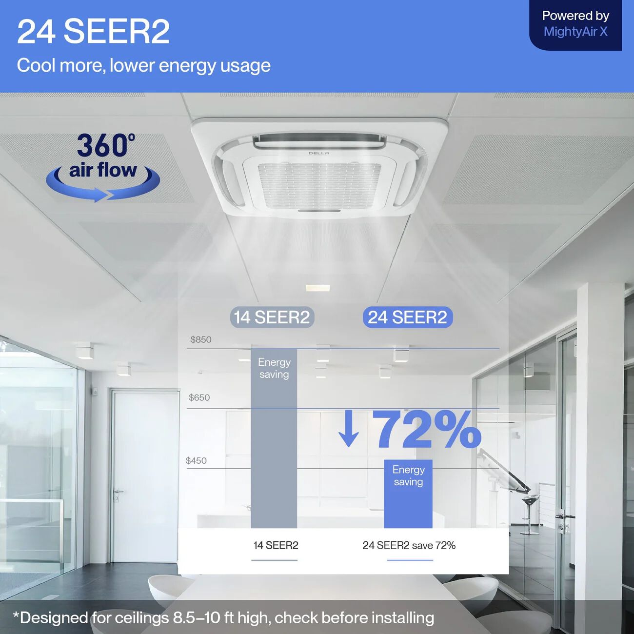 DELLA 18,000 BTU Dual Zone Ceiling Cassette Mini Split AC (12K+12K)