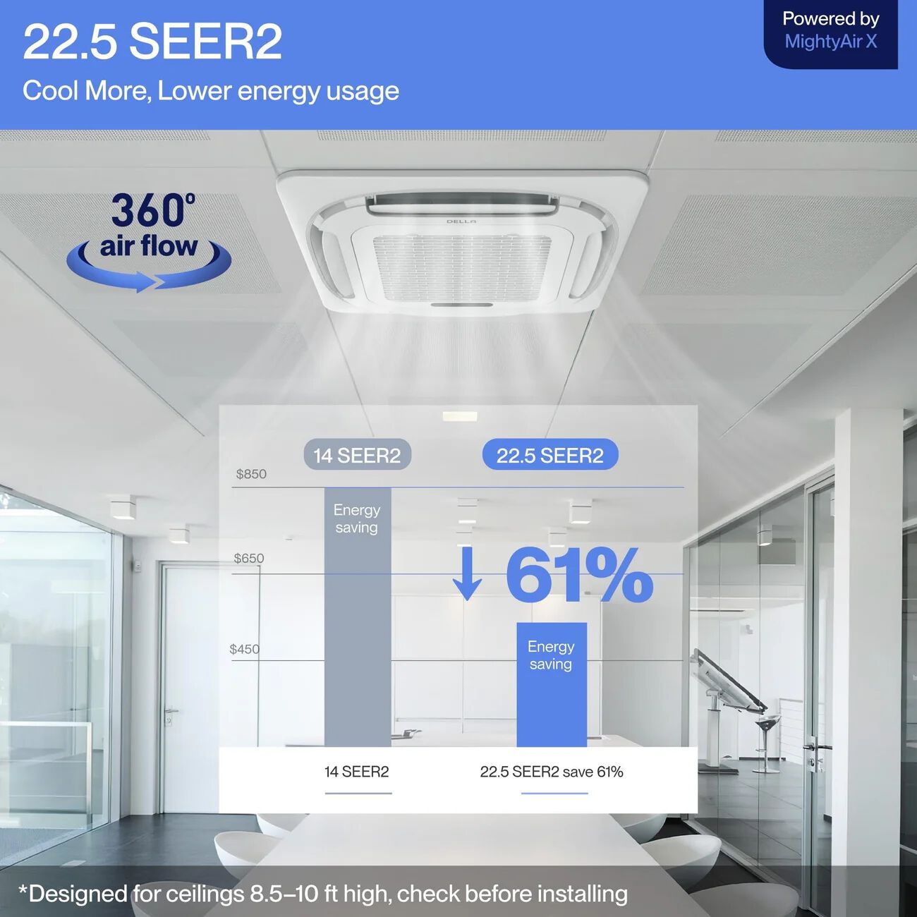 DELLA 35,000 BTU Quad Zone Ceiling Cassette Mini Split AC (9K+12K+12K+12K)