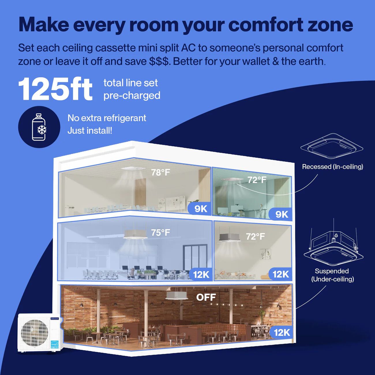 DELLA 42,000 BTU Five Zone Ceiling Cassette Mini Split AC (9K+9K+12K+12K+12K)