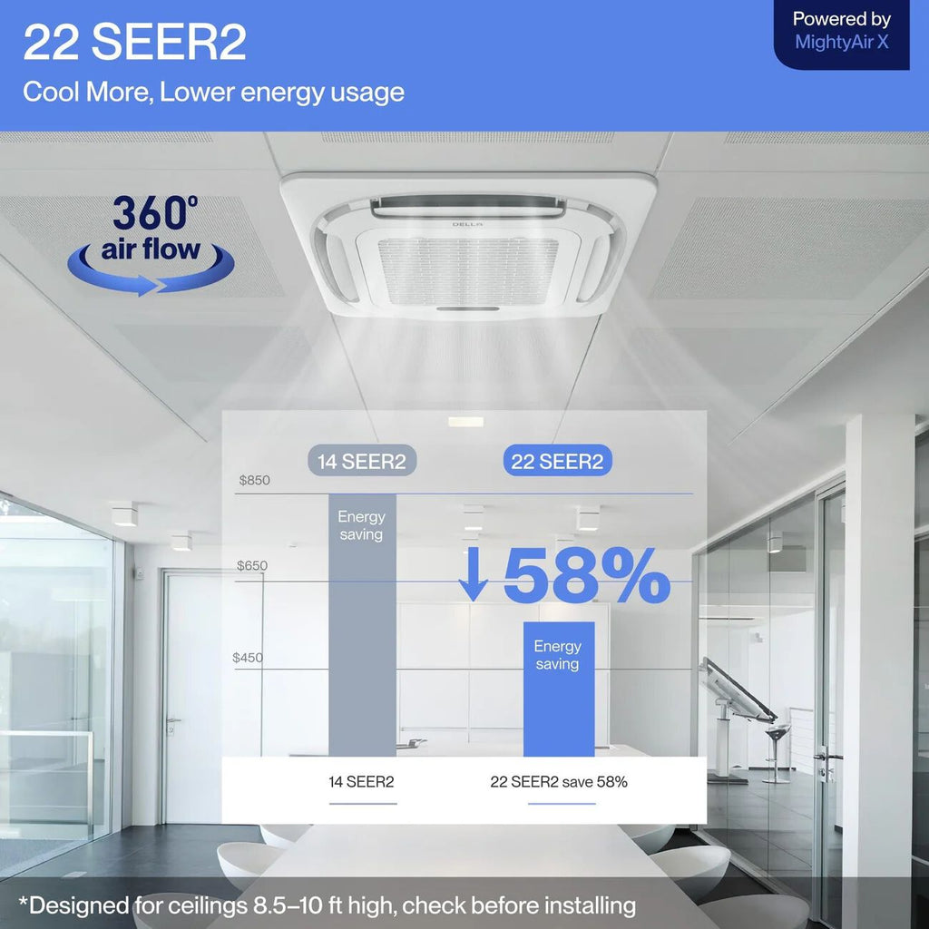 DELLA 42,000 BTU Five Zone Ceiling Cassette Mini Split AC (9K+9K+12K+12K+12K)