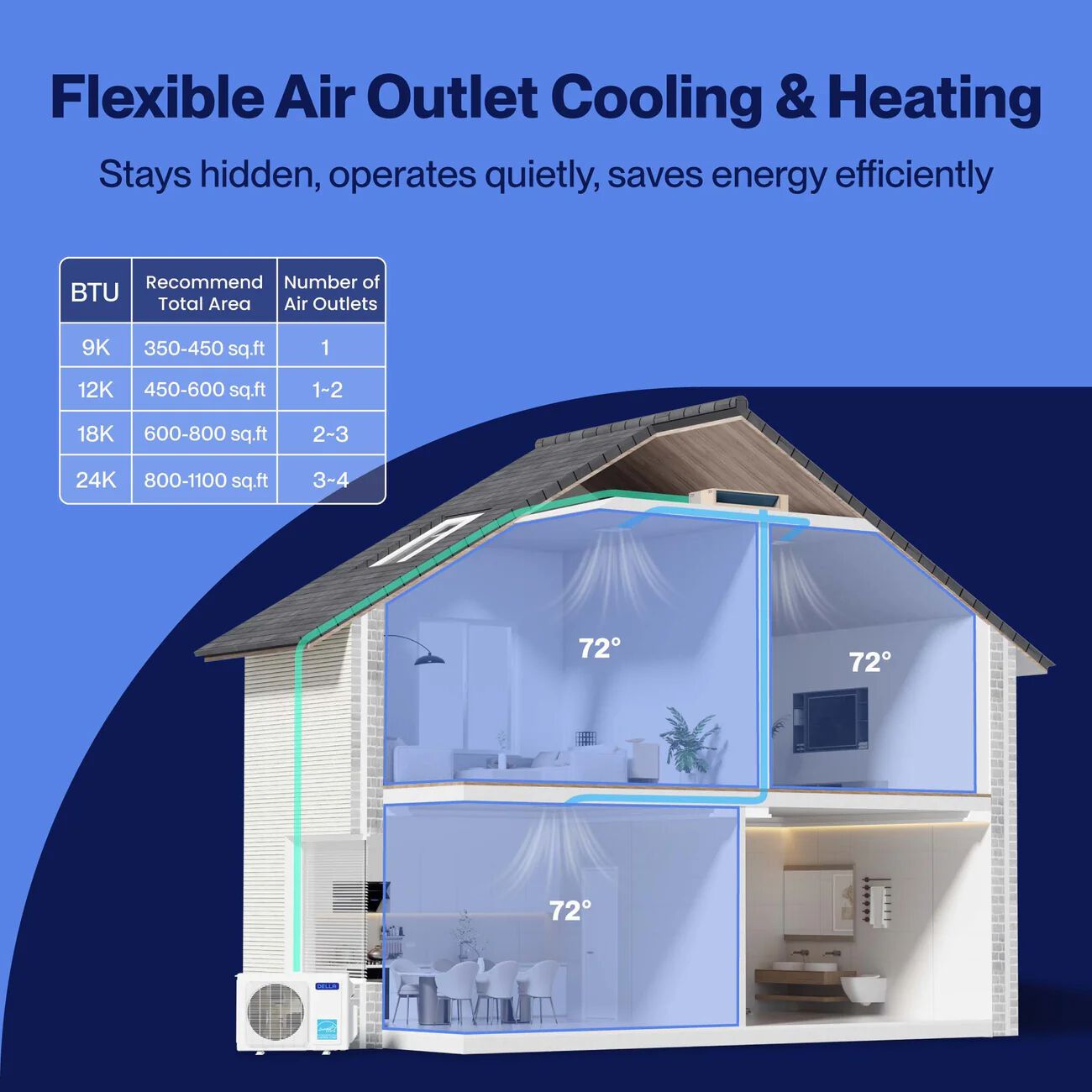 DELLA 34,000 BTU Quad Zone Concealed Ducted Mini Split Heat Pump AC (9.5K+9.5K+9.5K+9.5K)