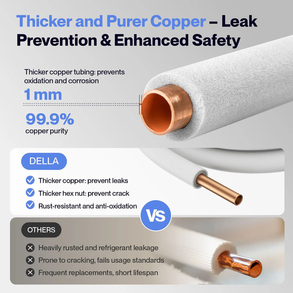 DELLA Central AC Line Set - 35FT Line Set 3/8" and 3/4"