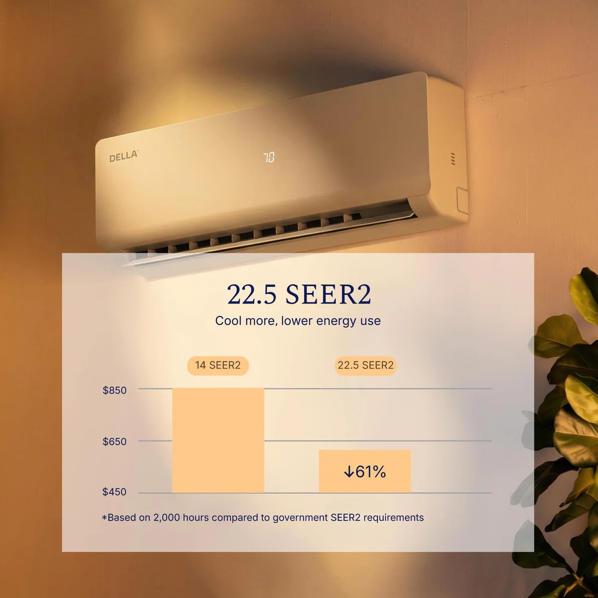 DELLA Vario Series 55000 BTU Six Zone Mini Split AC (9K+9K+9K+9K+9K+12K) - Up to 2550 Sq.Ft.