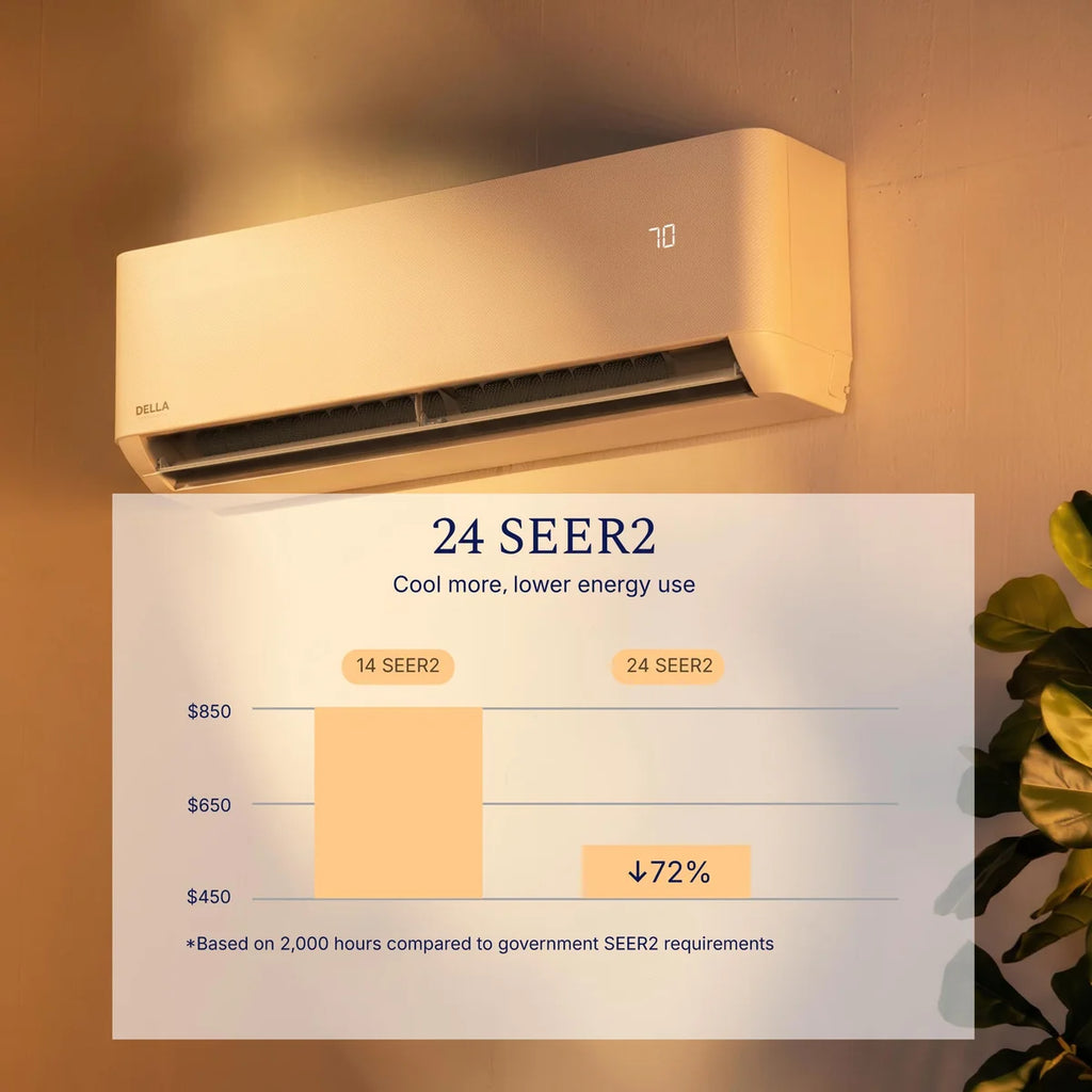 DELLA Optima CloudAir Series 12000 BTU 24 SEER2 Ultra Heat Mini Split AC - Up to 550 Sq.Ft.