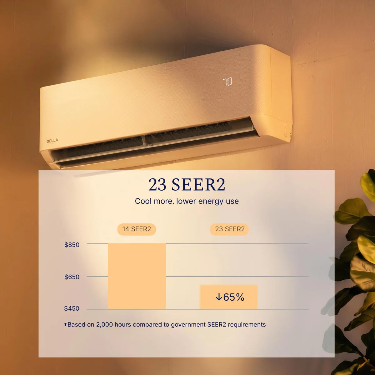 DELLA Optima CloudAir Series 9000 BTU 23 SEER2 Ultra Heat Mini Split AC - Up to 400 Sq.Ft.