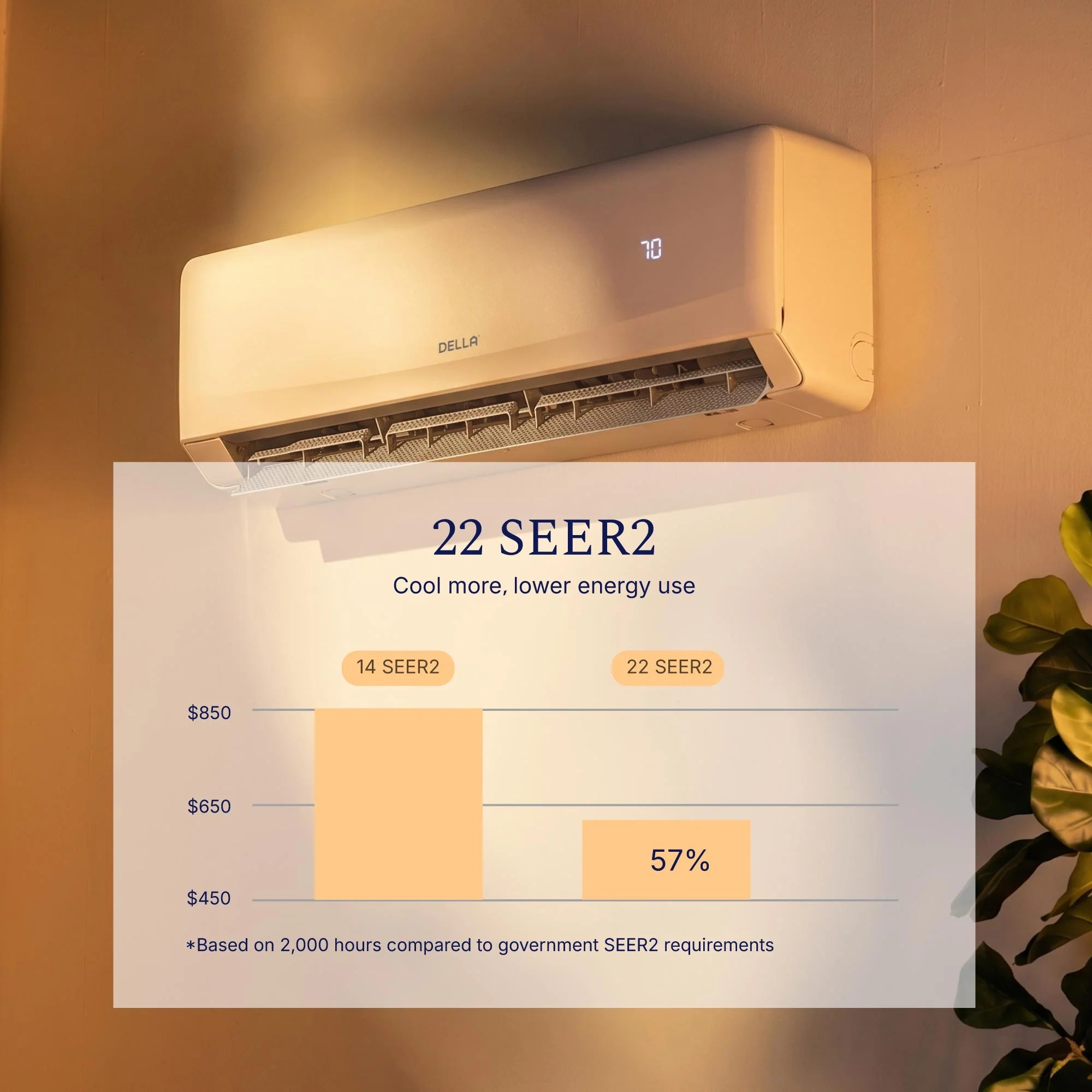 DELLA Serena CloudAir Series 23000 BTU 22 SEER2 Mini Split Heat Pump AC - Up to 1500 Sq.Ft.